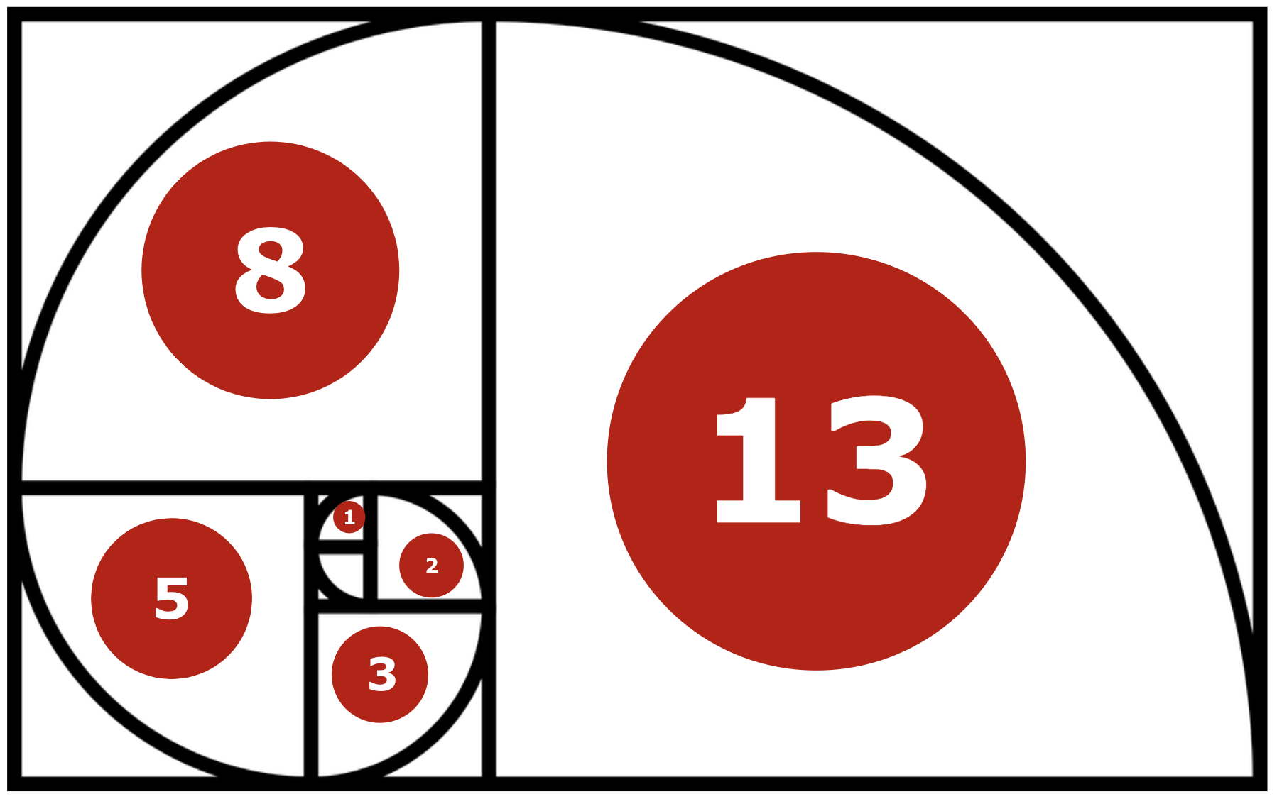 Sucesión de Fibonacci