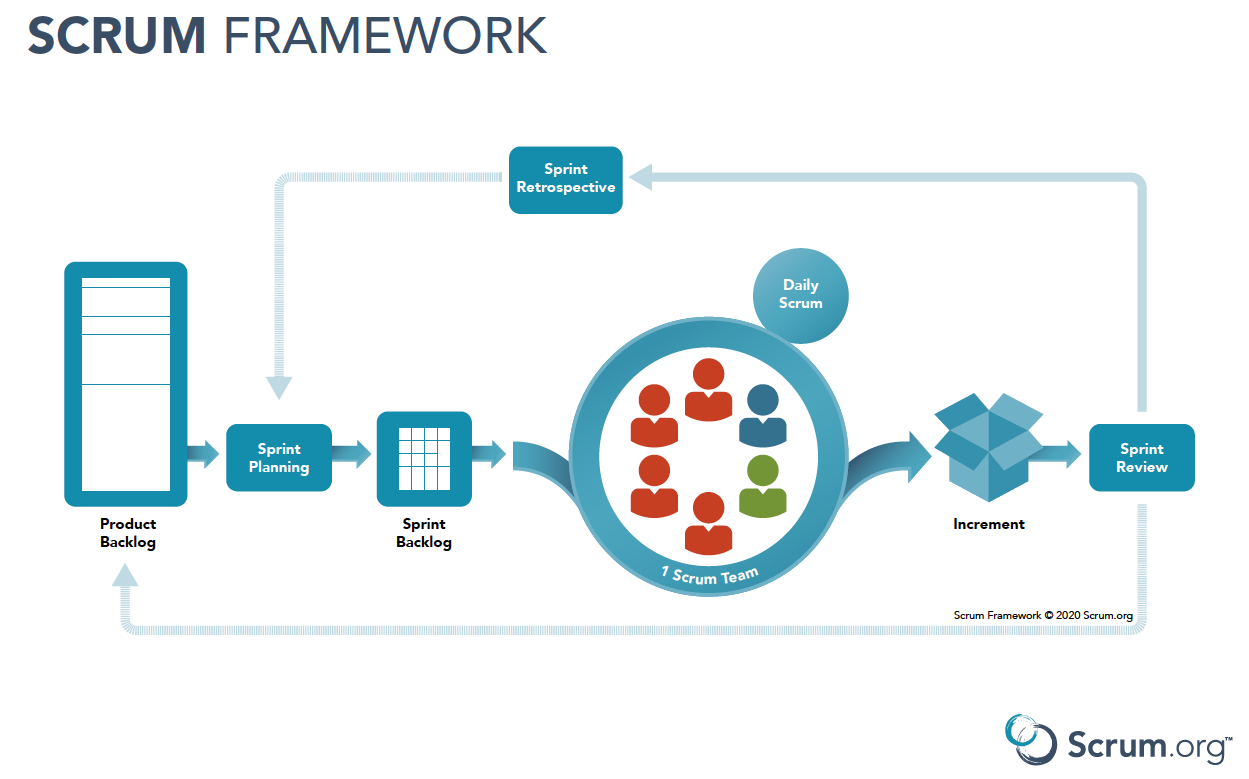 Esquema Scrum Framework