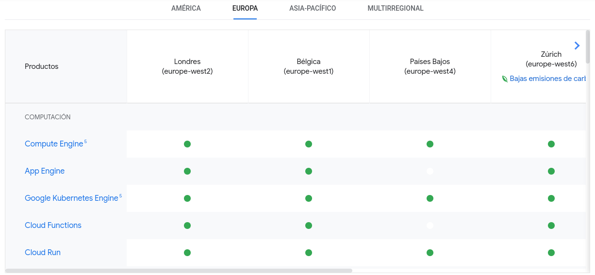 Servidores Google Cloud Eurosa y Multiregionales