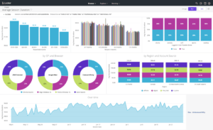 Analítica web con Looker